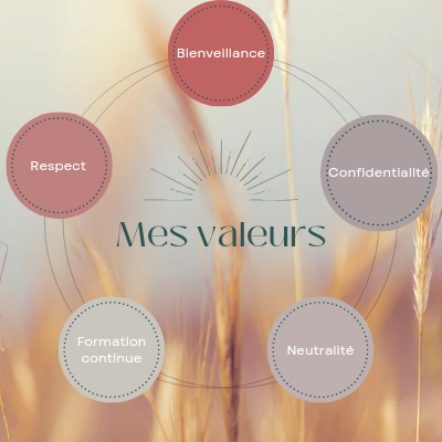 Mes valeurs